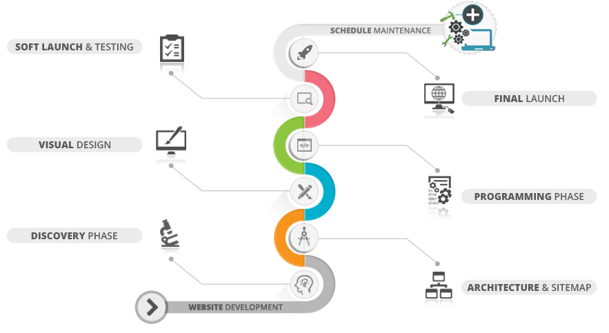 web-development