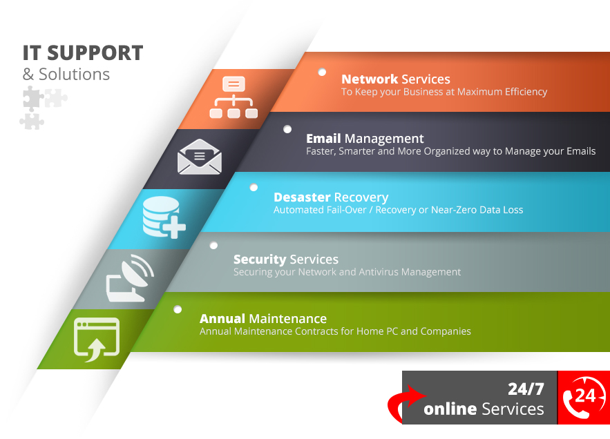 IT-Support