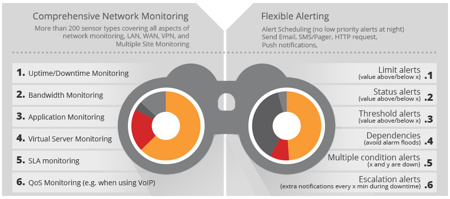 Online Monitoring